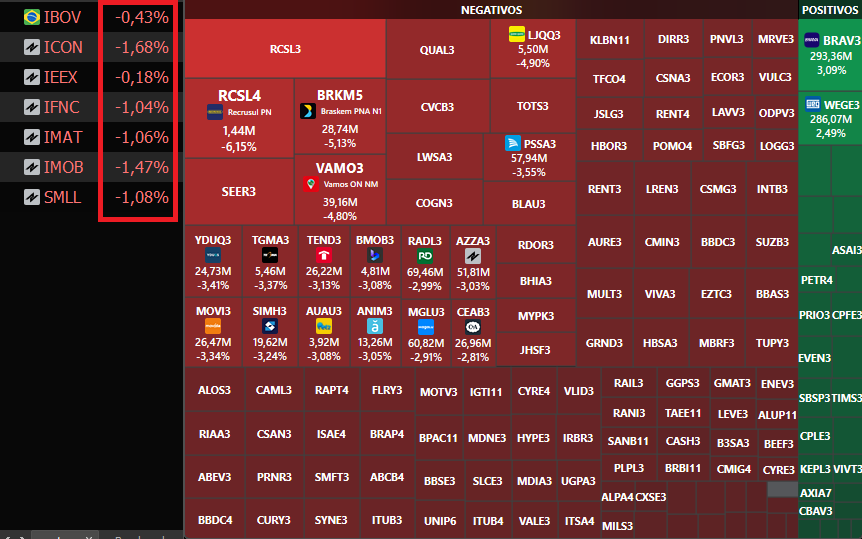 Argon Investimentos tweet media