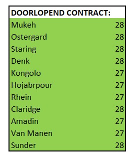 Emmen mijn voetbalstad tweet media