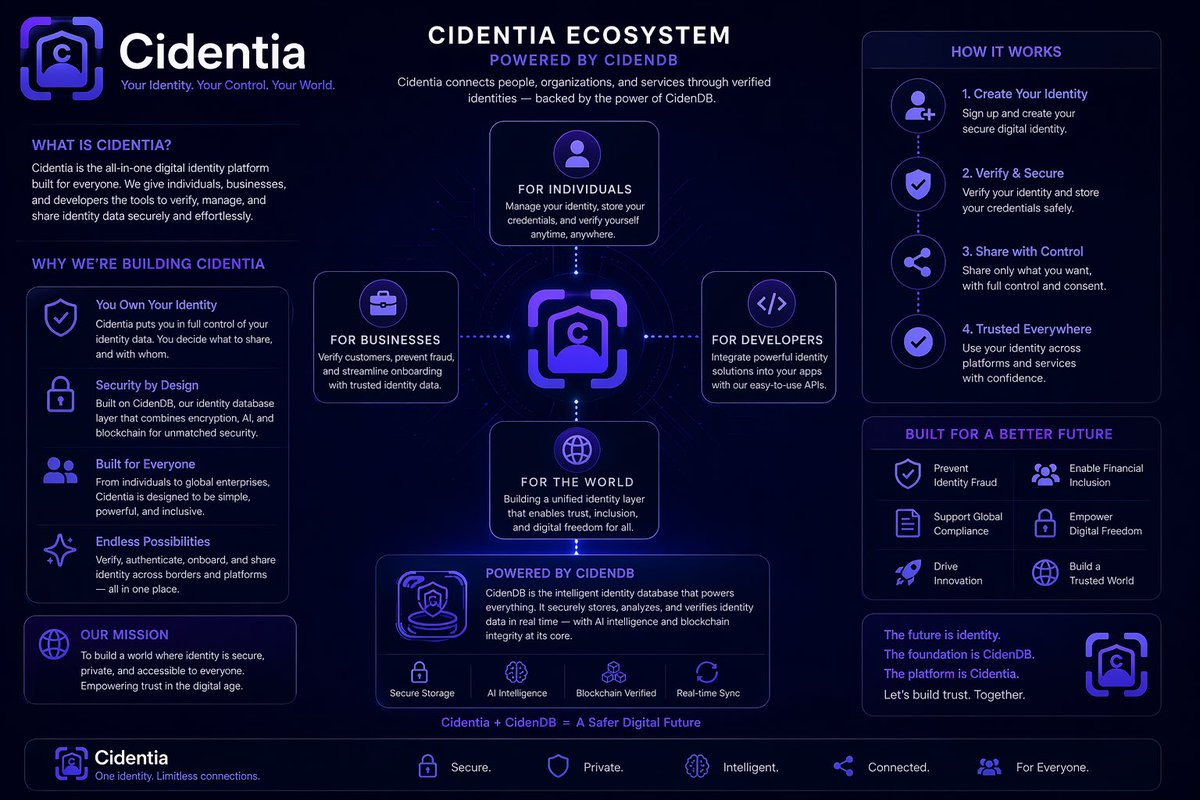Cidentia tweet media