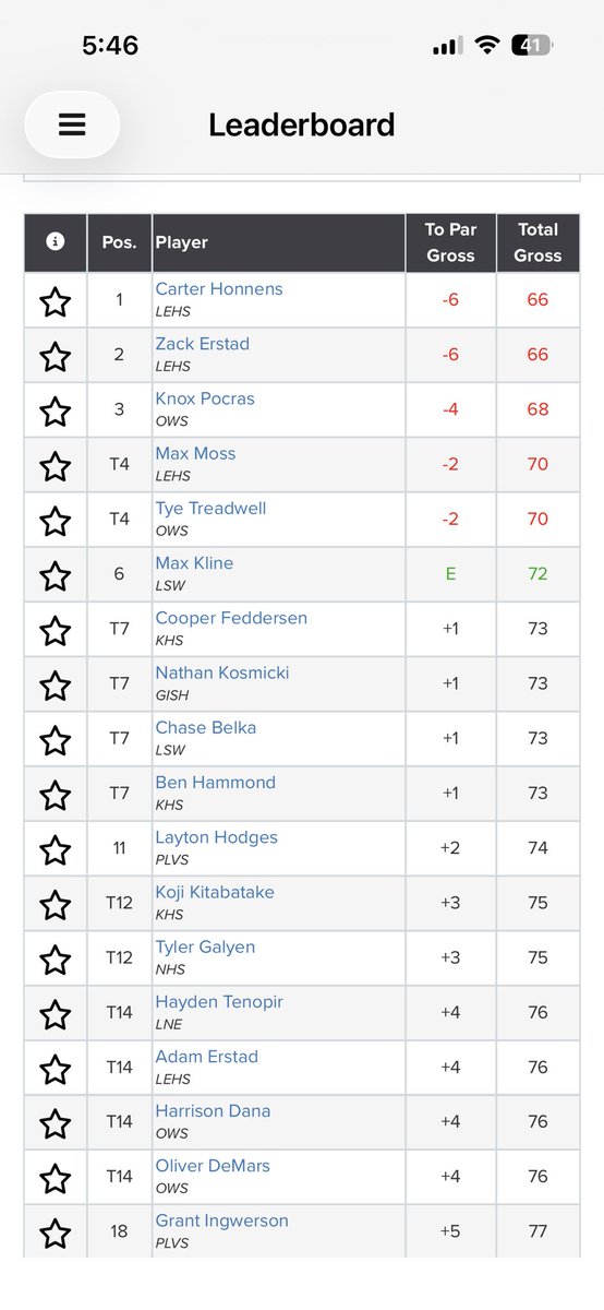Omaha Westside Golf tweet media