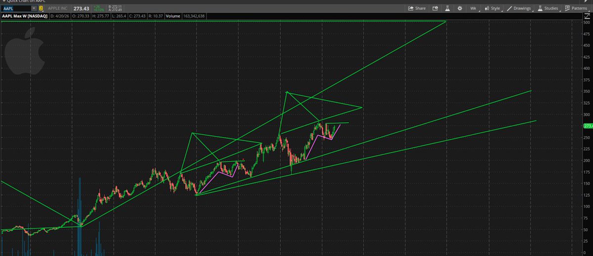Gannon/Stock Pattern Pro tweet media
