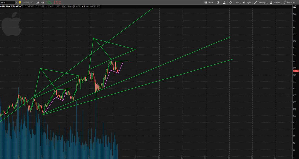 Gannon/Stock Pattern Pro tweet media