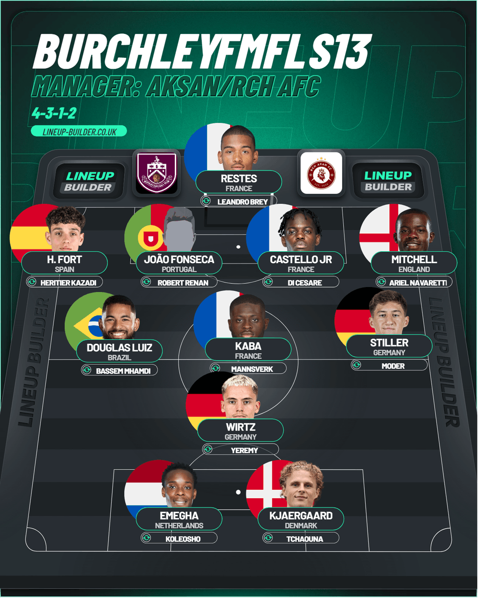 iwicby's tweet photo. BuRCHnley Siap mengarungi FM Fantasy League Season 13 Bersama @FMFL_ID @id_fm https://t.co/zpgOyTc9ZT