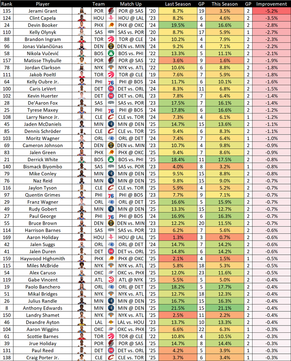 Sports and Math tweet media