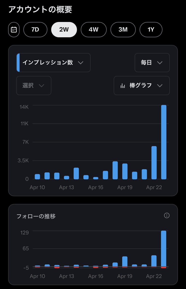 ボブ🐷家族を愛するブタさん💕 tweet media