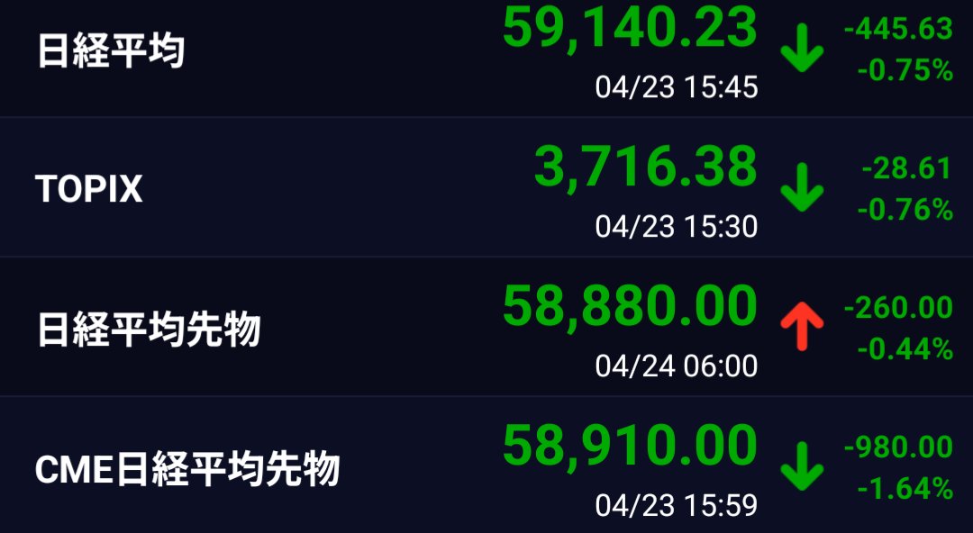 トレリ｜配当で人生を味わう人🍣 tweet media