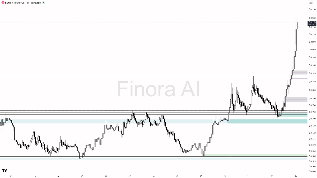 Finora AI - Your Trade Buddy tweet media