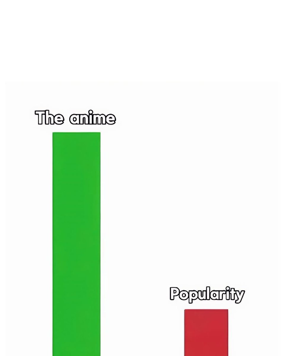 Anime Posts tweet media