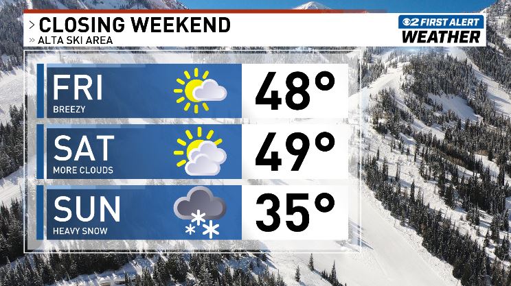 ChaseThomason's tweet image. A nice winter storm expected for closing day at @AltaSkiArea. Should be fun! #utwx