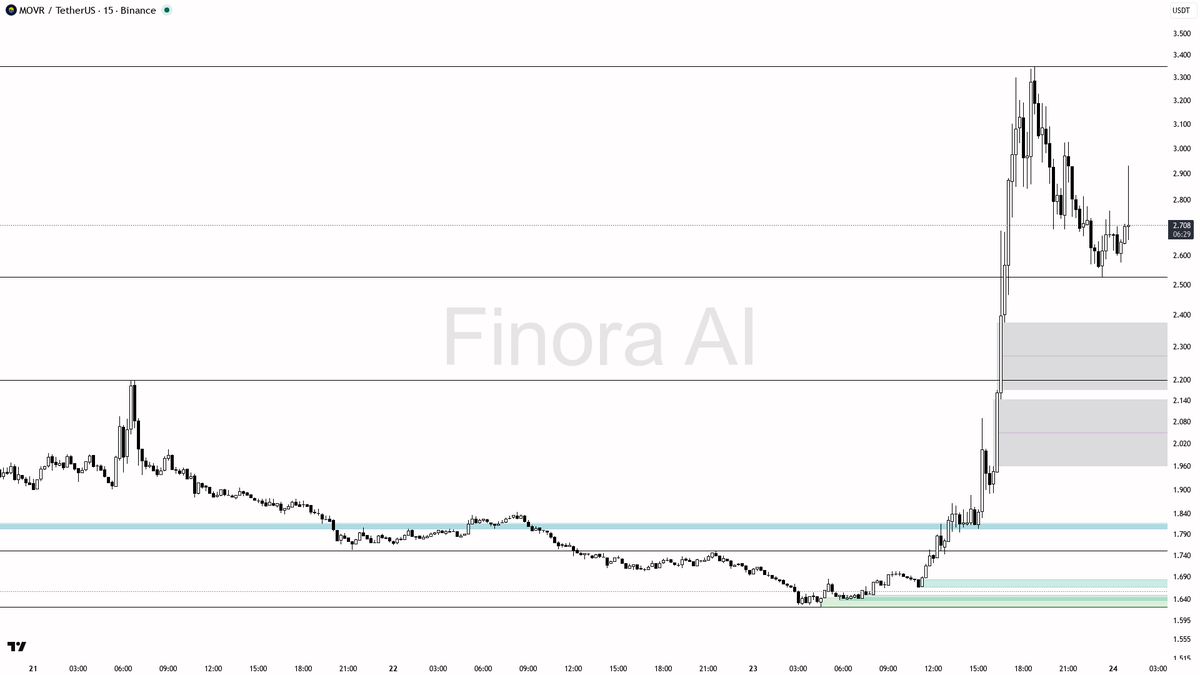 Finora AI - Your Trade Buddy tweet media