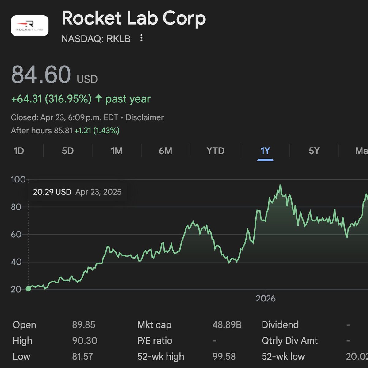 midascabal's tweet photo. I called $RKLB at $16 and it just hit $90.

I also called $ONDS at $1, $NBIS at $20, $ASTS at $20, and more. 

Follow to see my next trade. https://t.co/NWzzz1VALy