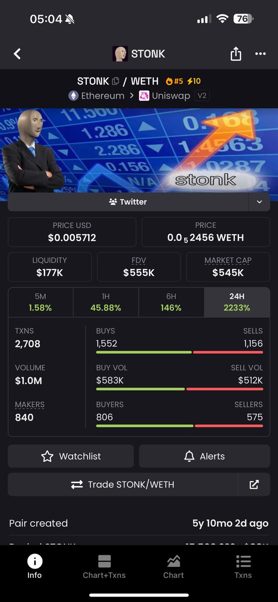 gary66eth's tweet image. $STONK OG CA 5years old

60k MC &amp;gt; 800k MC 🤝

Profit 10x+++ , now sideway arround 550k MC

The real OG play on ETH

CA: 0xb60Fde5D798236fBF1e2697B2A0645380921FccF