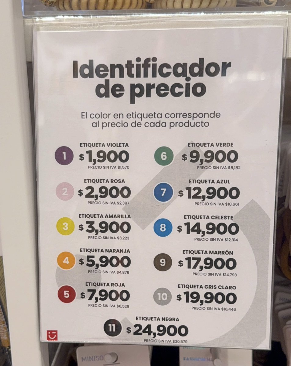 Precios MINISO ARGENTINA
Había cosas de hasta $69.999