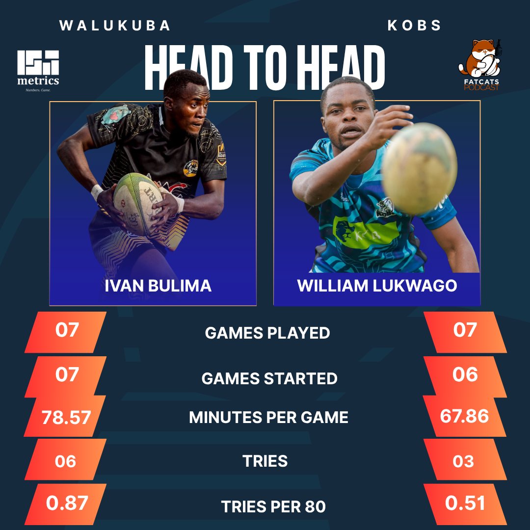 Fat Cats Podcast 🏉🎙️ tweet media