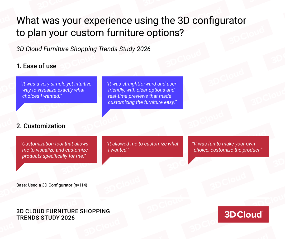 3D Cloud tweet media