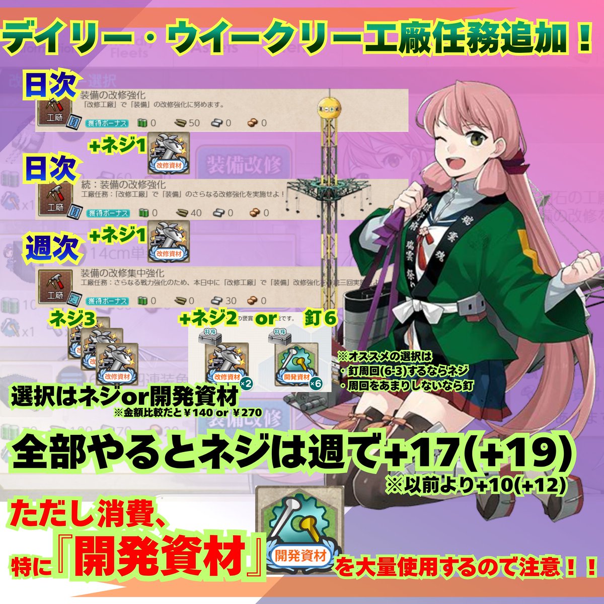 くるす；えすな＠艦これ分析と簡単画像つくる人 tweet media