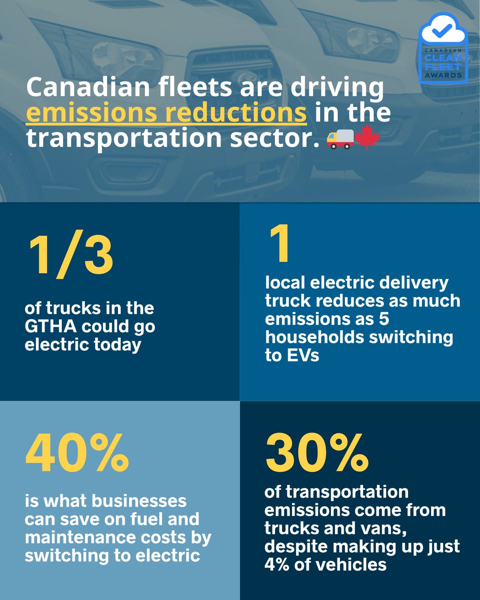 Pembina's tweet photo. 🔎 Do you know a fleet going electric?

While they represent a small share of vehicles on the road, they contribute a huge share of emissions reductions.

Nominate a fleet leading Canada’s transition to electric vehicles 🚚👇

https://t.co/6q3ls3ojCy https://t.co/Bj4JILEDNQ