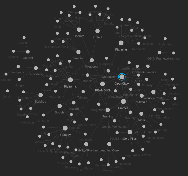 FramesShift5's tweet photo. Built a bare-bones v1 of an interactive ecosystem map using Obsidian as the underlying structure.  It’s part sketch, part interface, part living diagram — a way to move through notes, relationships, and signals as a      
 navigable graph.  https://t.co/Cw1jkcZyHY #MindMap https://t.co/mVxNotkfG1
