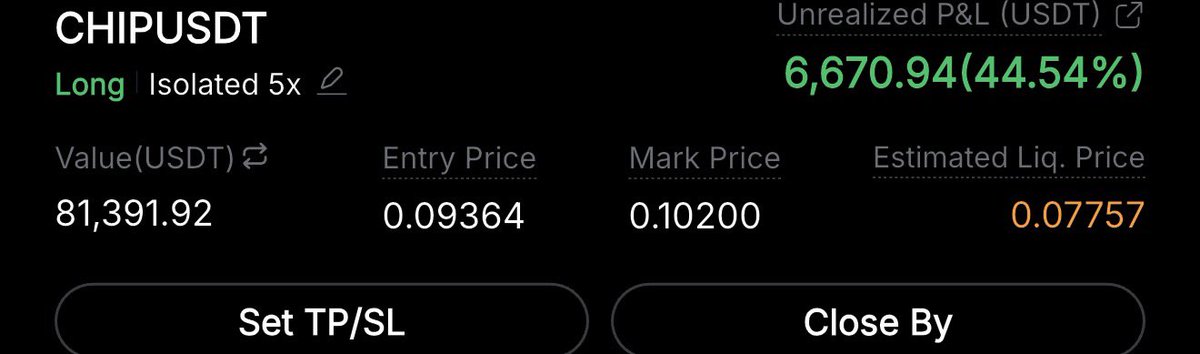 ProfProfitBTC's tweet image. $CHIP LONG Update:

I SCALP longed CHIP at last dip hours ago at $0.0936 with 5X Leverage. 

It’s PUMPING nicely🔥

Another 50%-100% PUMP is coming soon ?‼️

Let’s see! 

#CHIP #RAVE $RAVE $MOVR $KAT