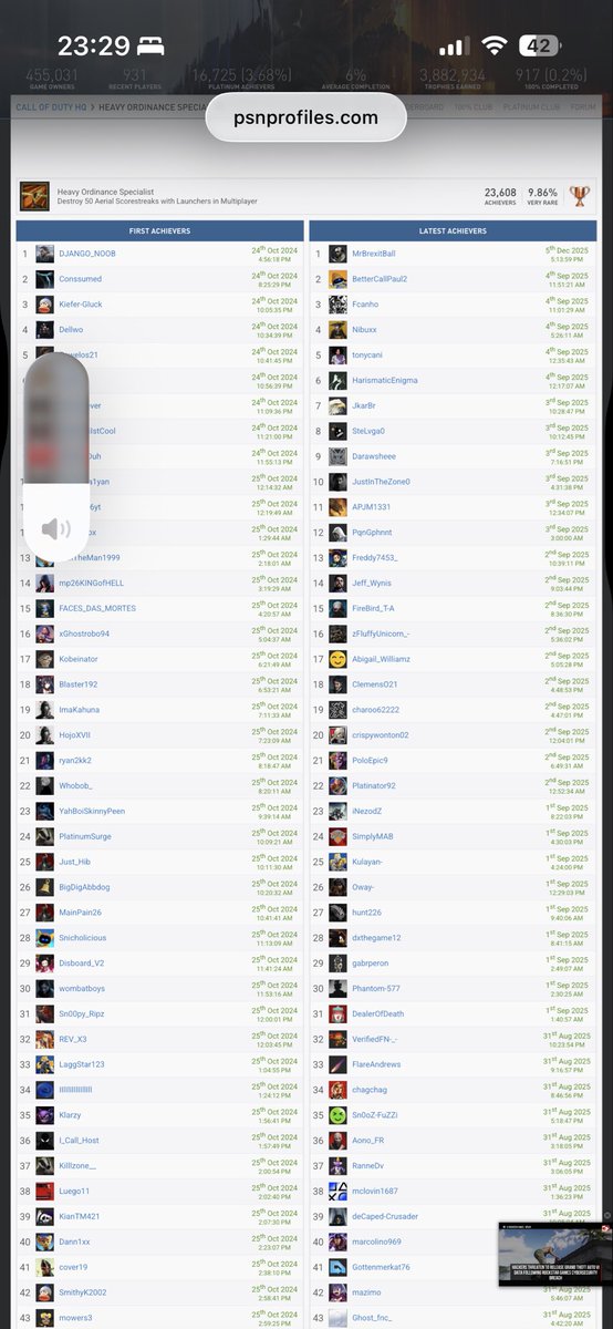 drutista's tweet image. @CODUpdates going to ask again. Any update on when the Heavy Ordinance Specialist Trophy is going to be fixed for #BlackOps6 on #PS5? Time is moving on &amp;amp; soon it will be a year @TreyarchCM @CallofDutyCM @XboxSupport @PlayStation