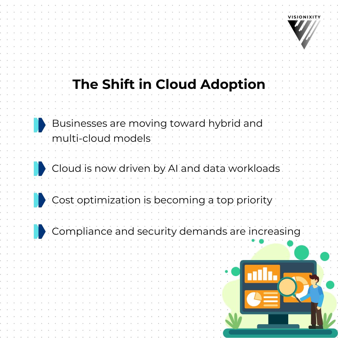 visionixity's tweet photo. Cloud systems are getting more powerful but also more complex. 

At Visionixity, we simplify cloud with secure, and cost-optimized solutions built for real business growth.

Cloud should be efficient, not complicated.

#visionixity #cloudsolutions #cloudcomputing #devops https://t.co/IsX78cqXxB