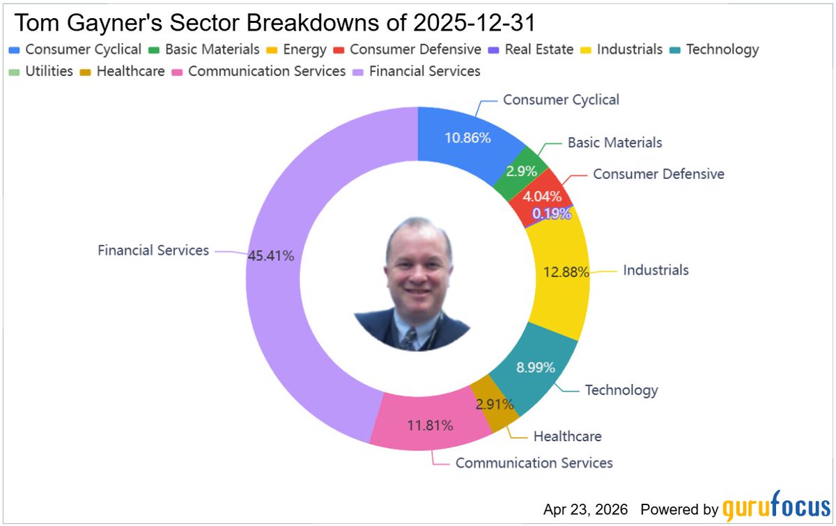 gurufocus's tweet image. $GAYNER Tom Gayner leans heavily into financials while keeping broad sector exposure 🏦 #stocks #investing #portfolio #valueinvesting
gurufocus.com/guru/tom%2Bgay…

Financial Services: 45.41%
Industrials: 12.88%
Communication Services: 11.81%
Consumer Cyclical: 10.86%
Technology: 8.99%