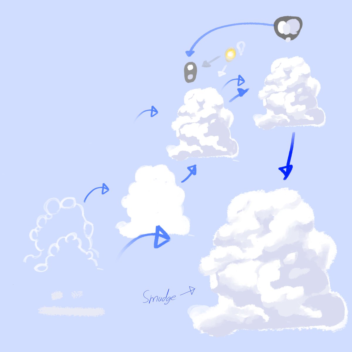 EliseMourn50080's tweet photo. I made a cloud tutorial for someone on discord who draws pretty neat art but wanted to know how to make sky pillows... fist time drawing clouds myself but I think I know how to.
#art #tutorial #arttutorial #clouds #cloudtutorial #digitalart https://t.co/UyEGJAmBXn