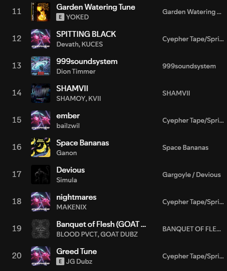 UnreleasedFire_'s tweet photo. Last Release week of April delivers new fire:
@hurtboxofficial
@SimulaDNB
@Ophionmusic
@DeathFlore
@interval_audio
@saiggatunes
@Dyaticedm
@jiquiofficial
@altairdub
@AzernionMusic
@goatdubz
@devathtunes
@bailzwil
@ganondubz
@makenixx
@yokedmusic_
@diontimmermusic 
@MUSTDIEmusic https://t.co/0V551Hberr