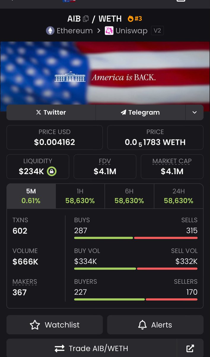 ApeBasic's tweet photo. @Gyoza_erc20 signals always cooking. https://t.co/gKnrw3HOc4