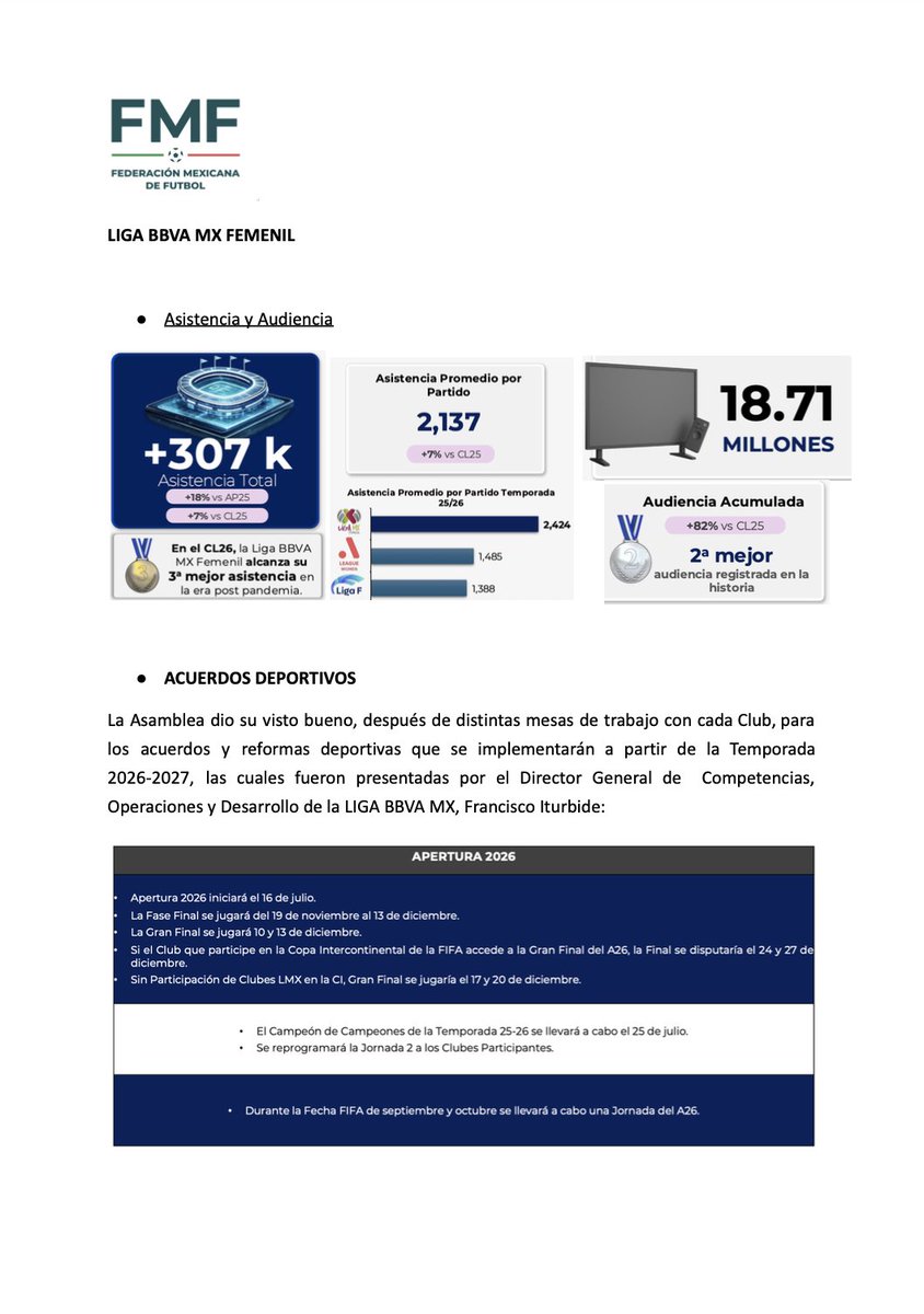 Federación Mexicana de Futbol tweet media