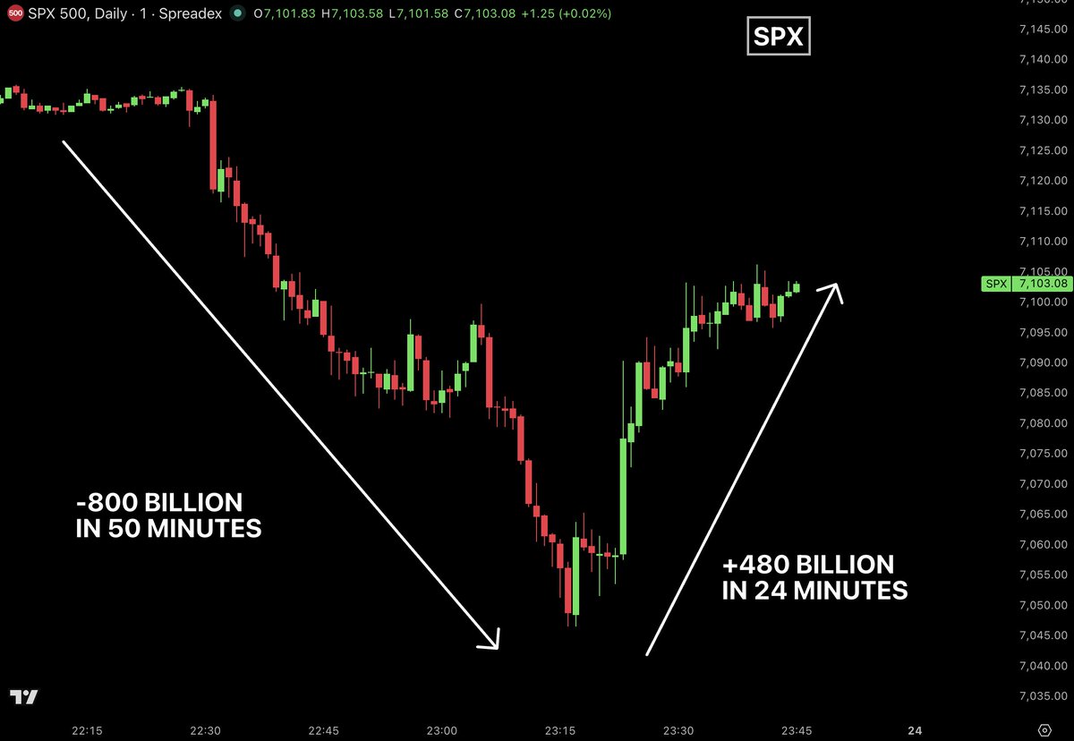Bull Theory tweet media