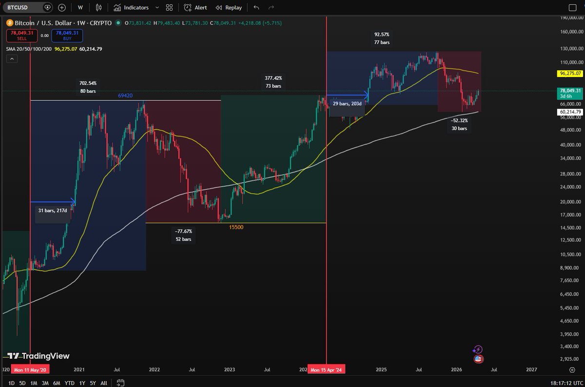 Bitcoin Movement tweet media