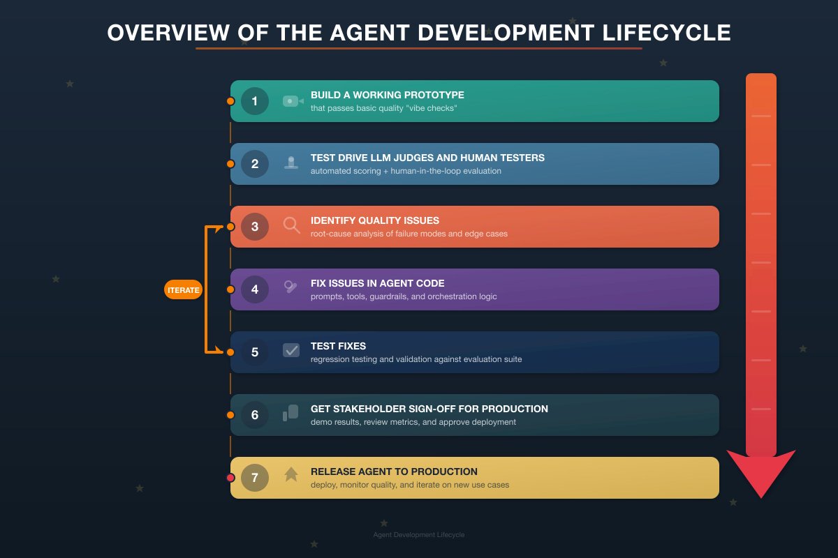 MLflow tweet media