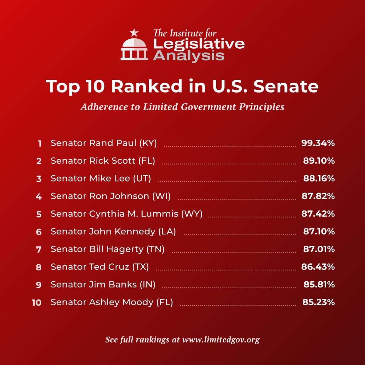 Institute for Legislative Analysis tweet media