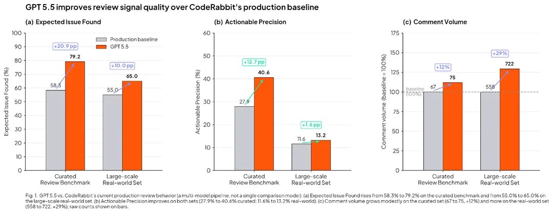 CodeRabbit tweet media
