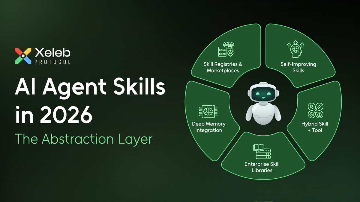 The CryptoHarry tweet media