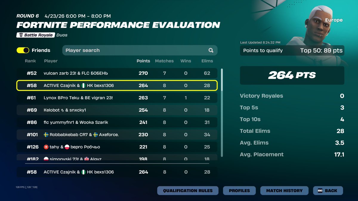 BexsFN1's tweet photo. choked solo clutch from 7th zone 😐 @CzajnikkkFN https://t.co/zhEz9sZauP