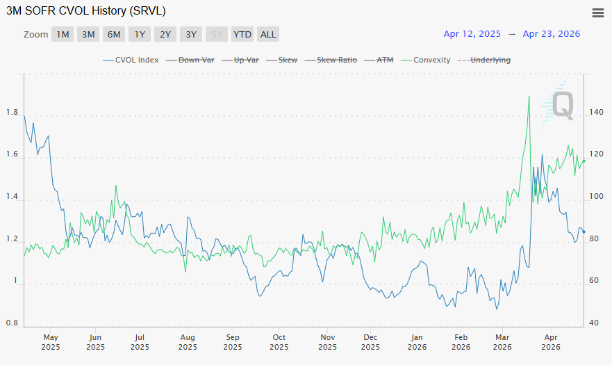 CME Group Interest Rates tweet media