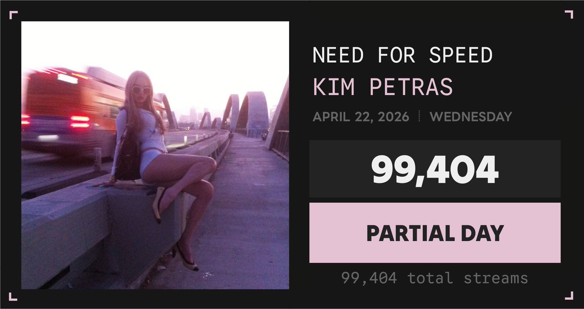 Spotify Numbers • unofficial account tweet media