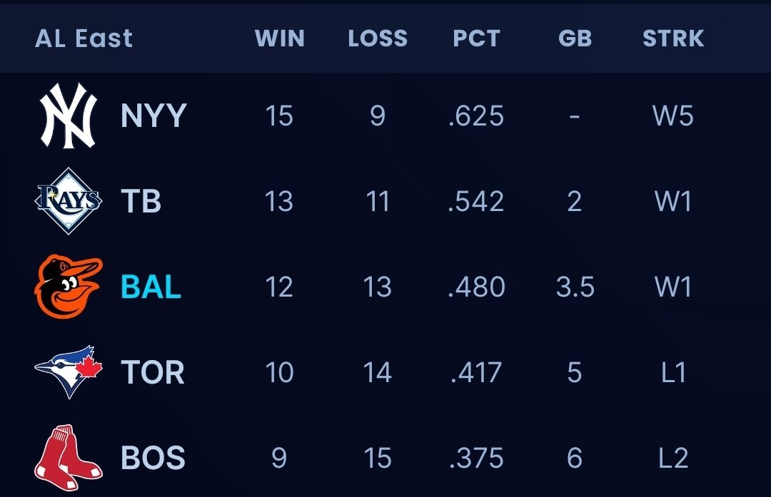 SleeperOrioles tweet media