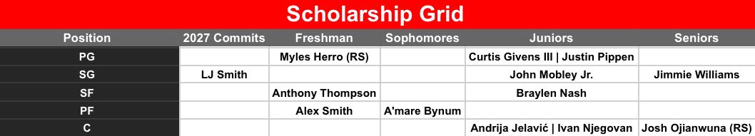 The Ohio State Hoops Insider tweet media