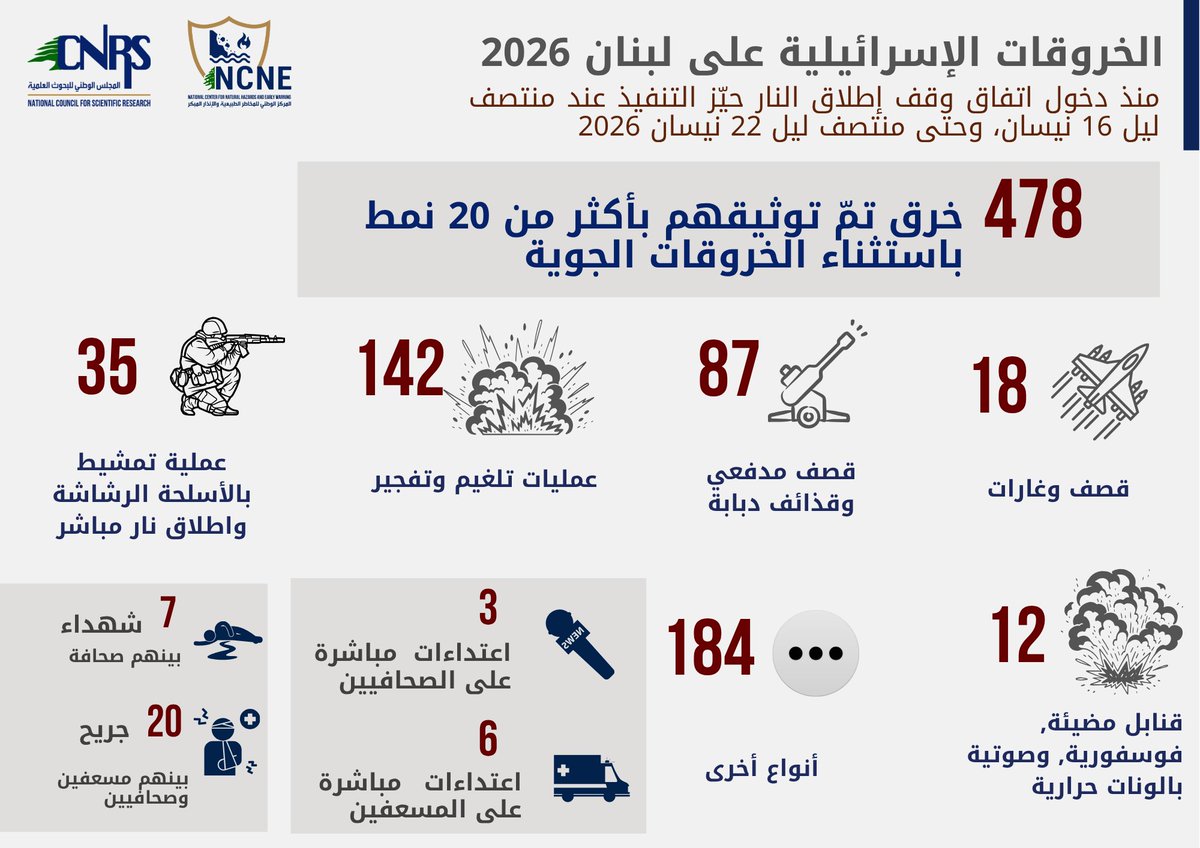 CNRS Lebanon tweet media