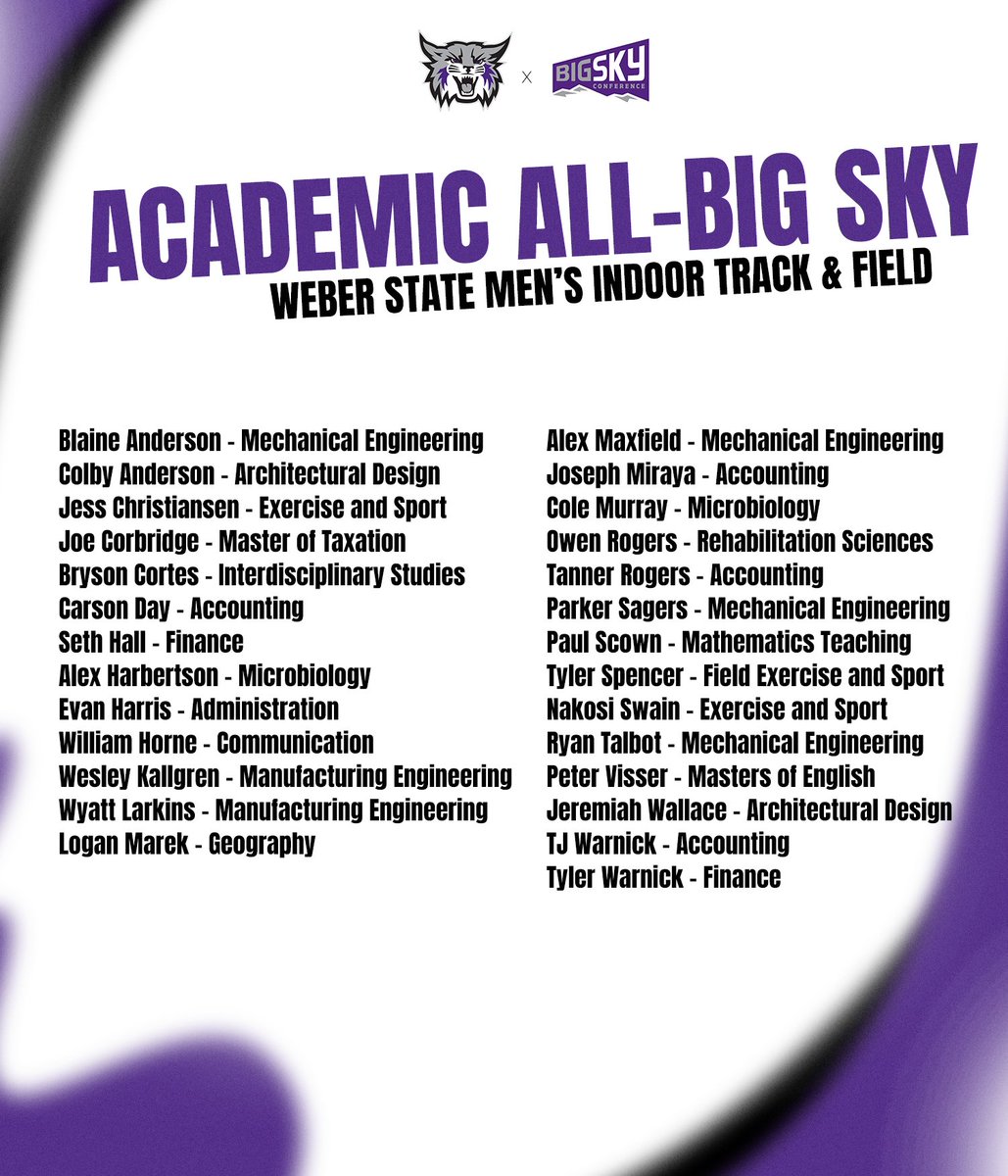 Weber State Track tweet media