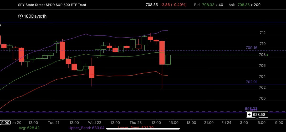 Lordof0dte tweet media