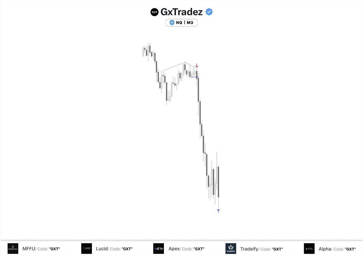 GxTradez tweet media
