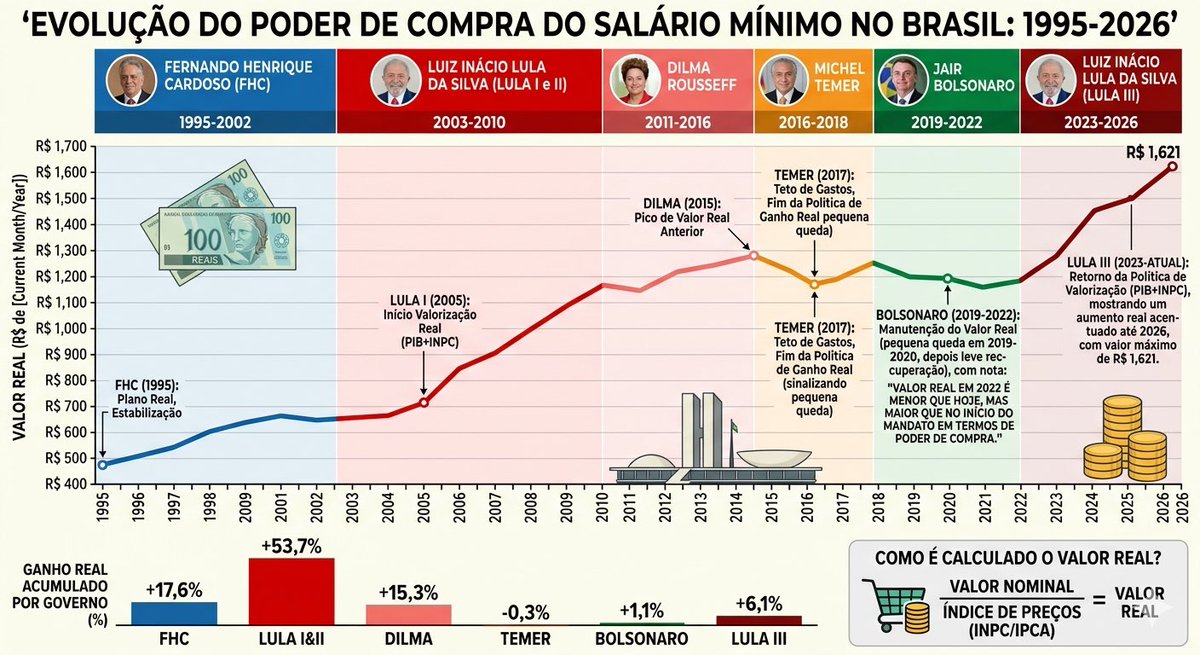 Pobre que vota contra o PT é igual a barata que corre em direção ao inseticida