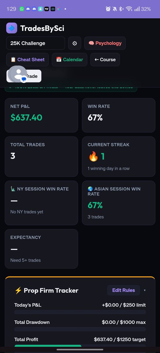 CeaseThee's tweet image. Make sure yall journal Guys!!! Got a free one I'm running using #Githubpages  #Github @github @TradingLucid  #propfirm #Tradingjournal Link in my description