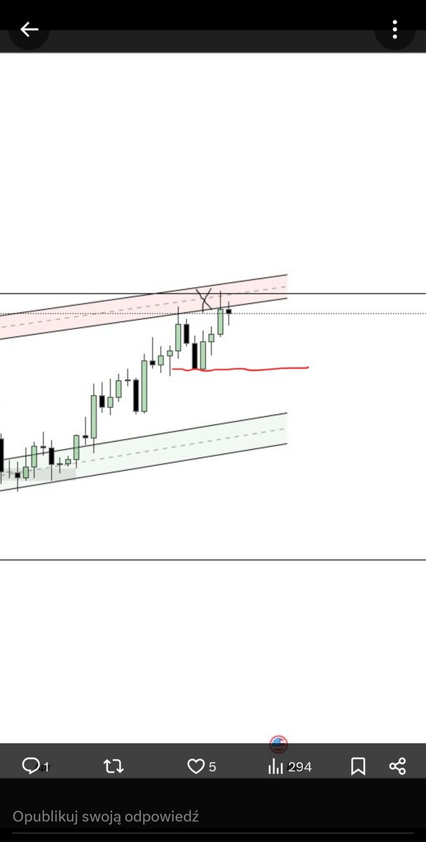 lazy trend tweet media