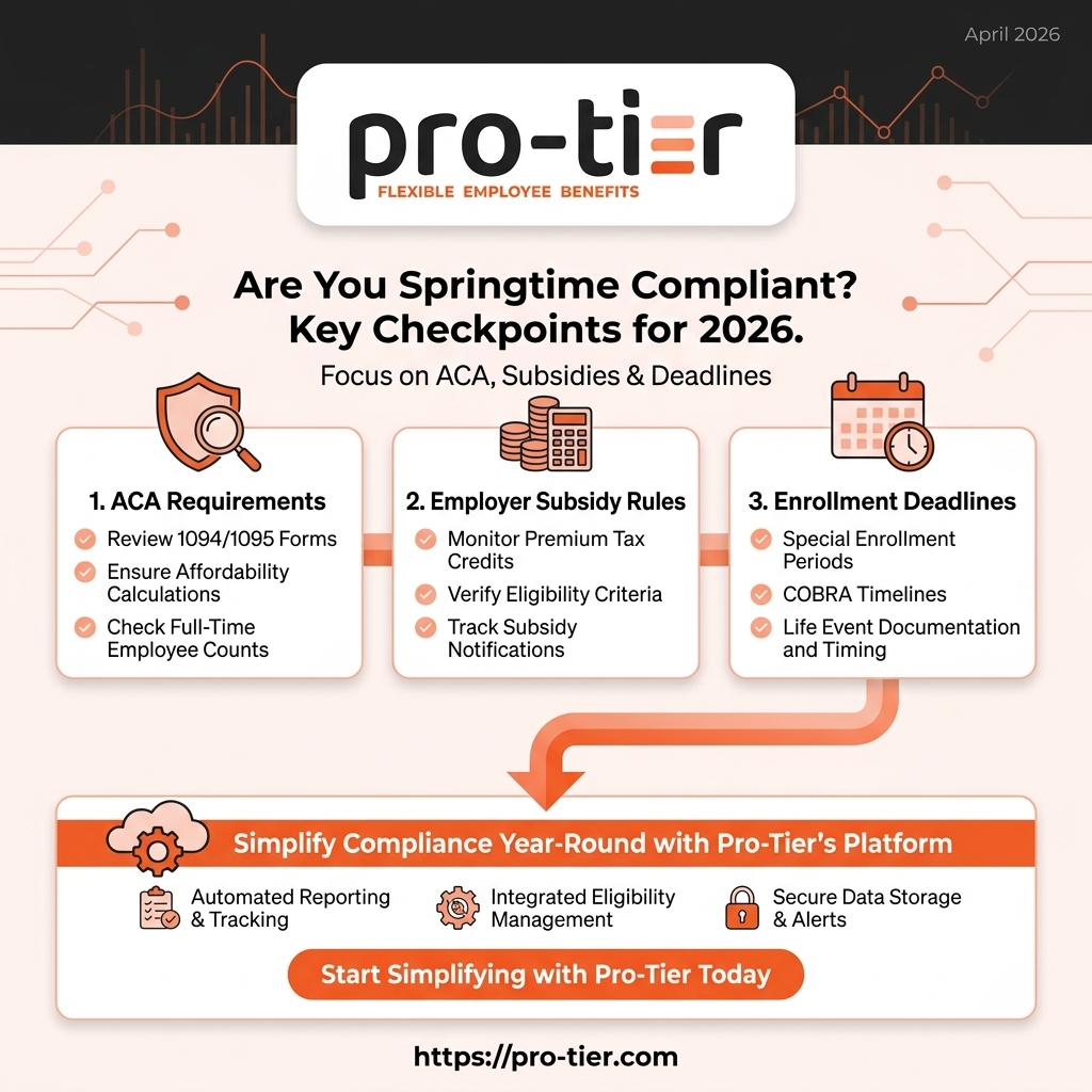 SvenJensen's tweet image. Spring compliance check: ACA deadlines, subsidy rules, and enrollment windows don't wait. Pro-Tier keeps your benefits admin audit-ready year-round — no markups, no stress. Call 415-857-5048. #EmployeeBenefits #ACA