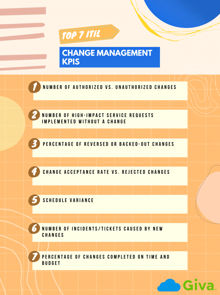 Giva_Inc's tweet image. Top 7 #KPIs for Measuring Change in #ITIL givainc.com/blog/how-to-me… #changemanagement #ITSM